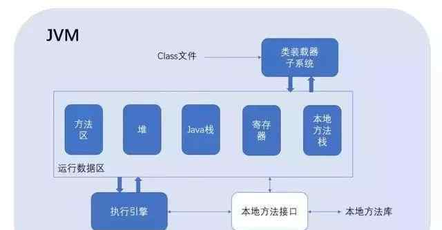 jvm調(diào)優(yōu) JVM調(diào)優(yōu)：基本概念