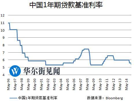 中國版qe 中國版QE大猜想——央行的下一步棋？