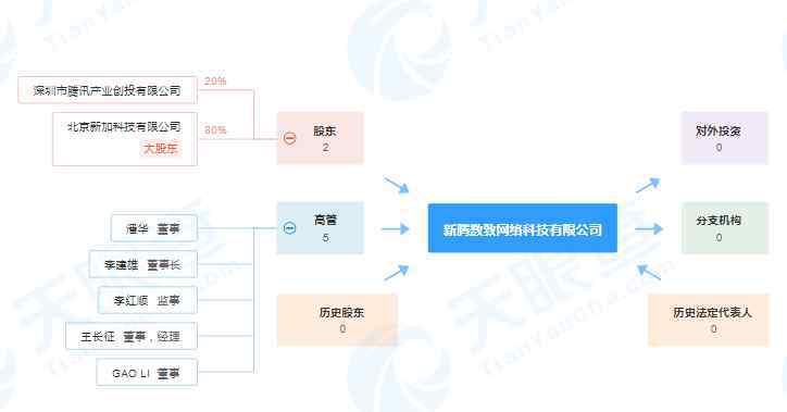 騰訊入股新希望 騰訊入股新希望是真的么，騰訊入股新希望的具體內(nèi)容