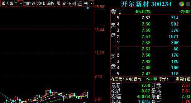 開爾新材股票 開爾新材預計效益轉好，開爾新材訂單量暴增預計會成潛力股