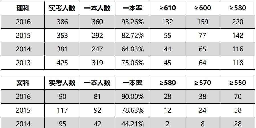 德潤尚智,和睦發(fā)展趨勢(shì)開創(chuàng)于1931年的武漢一中