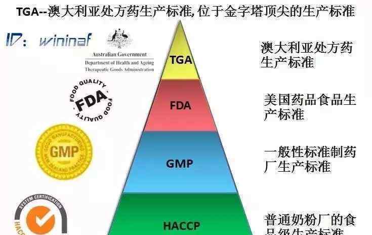 tga官網(wǎng) 如何在澳大利亞TGA治療商品管理局官方網(wǎng)站查ganopoly