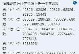 703 127022恒逸轉(zhuǎn)債中簽號在線查詢，恒逸石化000703可轉(zhuǎn)債最新消息及價值分析