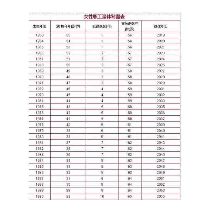 退休年齡是否延長 退休年齡是否延長呢？對于退休年齡以及養(yǎng)老金的計算方法有哪些呢？