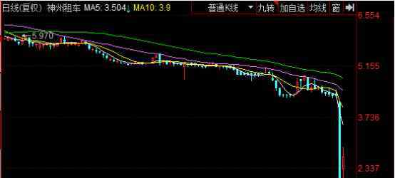 神州租車被標(biāo)普降級 神州租車被降級的原因，神州租車被降級的具體內(nèi)容