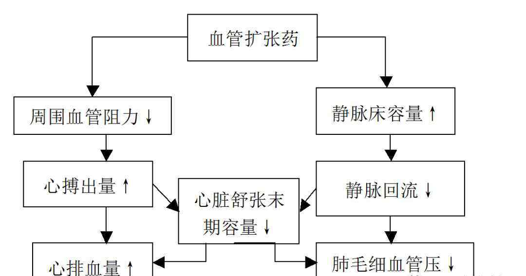 慢性心衰是多種多樣緣故造成的一種心血管泵作用不全綜合癥