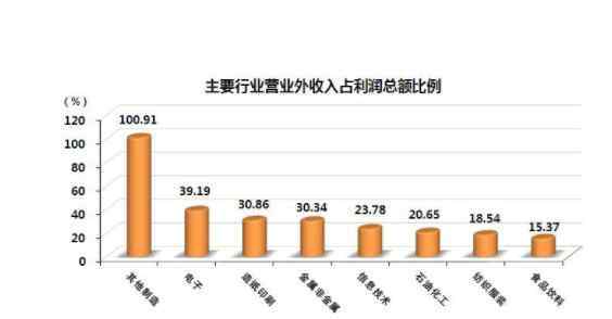 營業(yè)外收入包括哪些 營業(yè)外收入包括哪些？營業(yè)外收入需要繳納增值稅嗎？