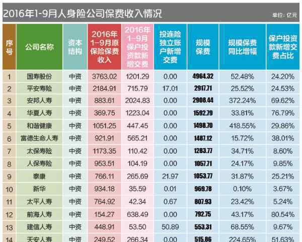 幸福人壽保險公司 幸福人壽排名第幾 幸福人壽保險排名