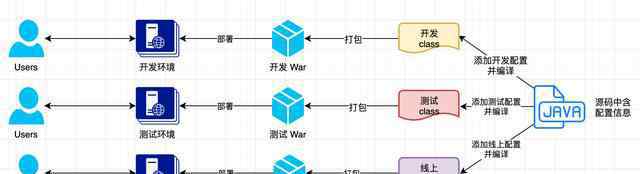 架構(gòu)設(shè)計 架構(gòu)設(shè)計--配置信息管理