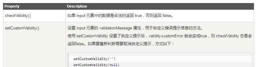 validity JS 驗證：checkValidity 方法