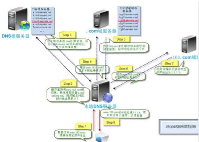 搜集信息的方法 網(wǎng)絡(luò)安全之信息收集被動(dòng)收集