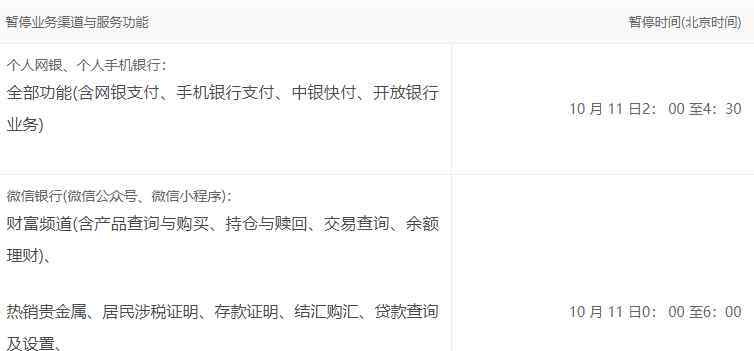 銀行系統(tǒng)升級 中國銀行11日暫停網(wǎng)銀和手機銀行服務(wù)恢復(fù)時間，銀行系統(tǒng)升級一般多久