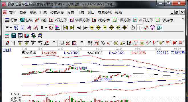 艾格拉斯巨虧26億 艾格拉斯巨虧26億的原因是什么，艾格拉斯巨虧26億的主要內(nèi)容