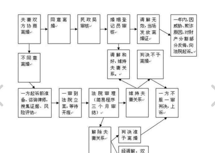 離婚債務糾紛 夫妻離婚債務糾紛該如何妥善解決，夫妻雙方的共同債務有哪些？