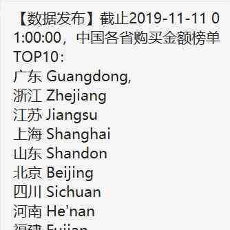 2016雙十一成交額 2019天貓雙十一成交額突破去年全天的2135億元，雙十一用時匯總