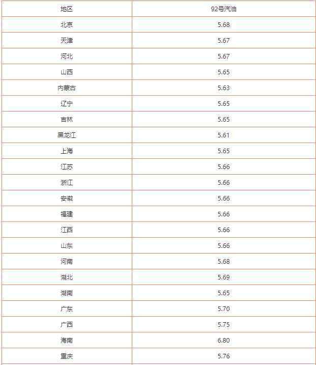 關(guān)于油價(jià)的最新消息 油價(jià)調(diào)整新消息2020有何新變化，油價(jià)是多少及之后會(huì)怎么調(diào)整