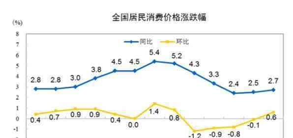 豬肉價(jià)格暴漲 豬肉價(jià)格上漲85.7%是真的嗎，豬肉價(jià)格上漲的原因及后期趨勢(shì)