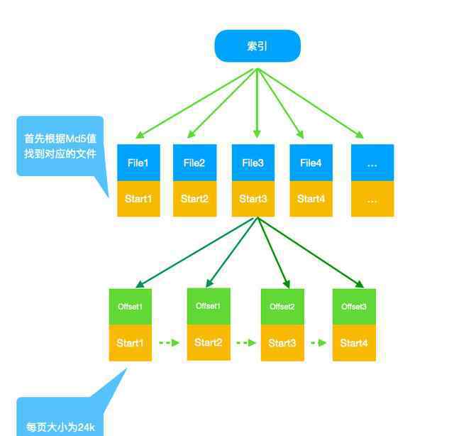 如何校驗md5 如何通過MD5反查身份證號？