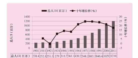 自然增長率 自然增長率是如何計(jì)算的，人口自然增長率有什么影響