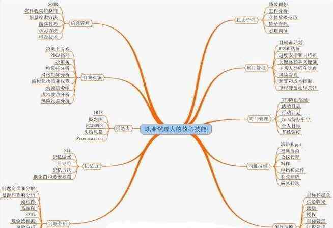 經(jīng)理人市場 經(jīng)理人市場目前的大小，職業(yè)經(jīng)理人都有哪些素質(zhì)