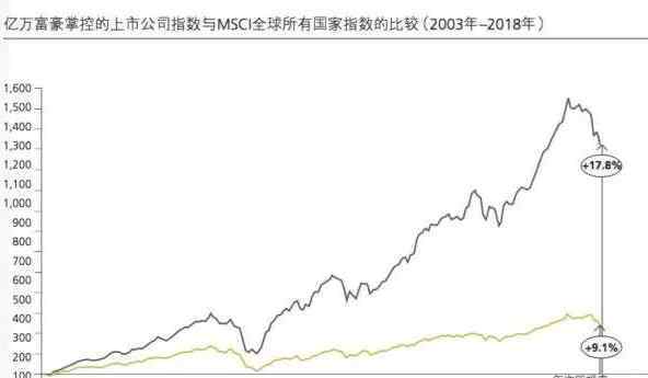 吳良定 中國(guó)億萬(wàn)富豪98%白手起家都是哪些行業(yè)，剩下的2%億萬(wàn)富豪怎么樣