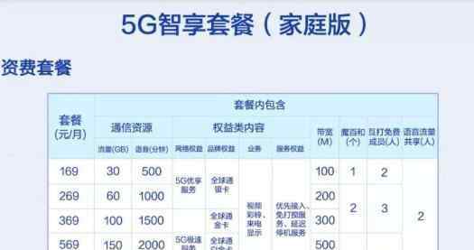 5g出來4g手機(jī)還能用嗎 5G套餐無法改4G是怎么回事，4g套餐不能辦理了嗎？4g手機(jī)還能用多久?