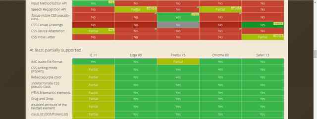 caniuse 11個web前端開發(fā)人員必備的在線工具，功能強(qiáng)大，值得收藏