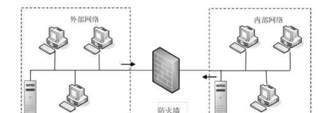 防火墻作用 計算機(jī)：防火墻的作用和特征