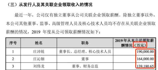 張新育 董事長年薪19億元？真美股份業(yè)績?nèi)绾?，上市公司董事長年薪有多少？