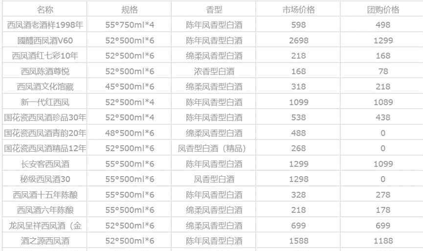 西鳳酒價格查詢 全部西鳳酒價格表一覽，全部西鳳酒價格最新情況