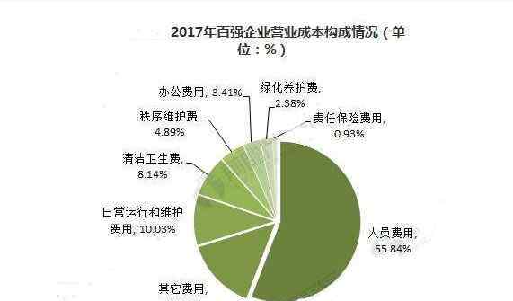 成本怎么算 營(yíng)業(yè)成本都包含哪些費(fèi)用？營(yíng)業(yè)成本如何計(jì)算