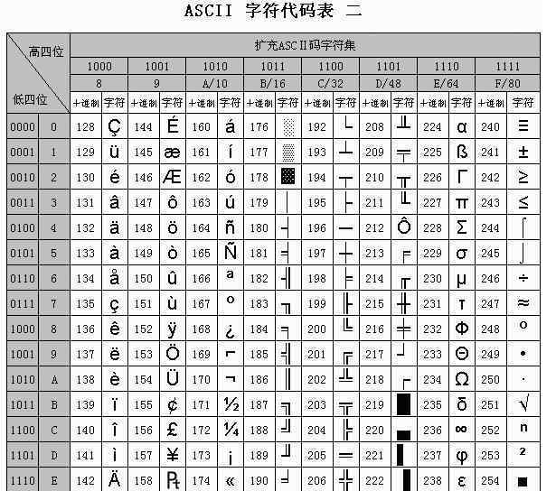 gbk和utf8的區(qū)別 計(jì)算機(jī)編碼ASCII、GBK、Unicode、UTF-8和URL編碼的區(qū)別