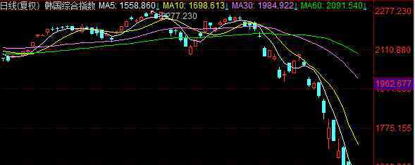 韓國綜指期貨熔斷 韓國綜指期貨熔斷是什么情況，韓國綜指期貨熔斷的具體內(nèi)容