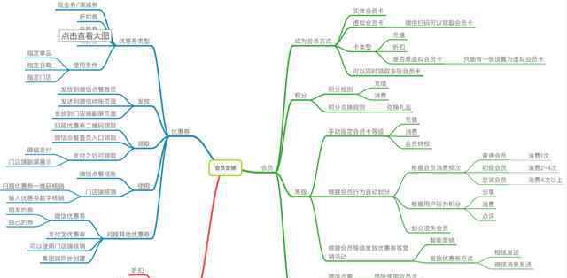 電商營(yíng)銷工具 軟件架構(gòu)-解密電商系統(tǒng)商品營(yíng)銷-會(huì)員模塊業(yè)務(wù)！解讀模塊工具