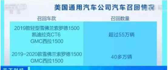 通用汽車召回 通用召回90萬輛汽車的原因是什么，通用召回90萬輛汽車都包括哪些車型