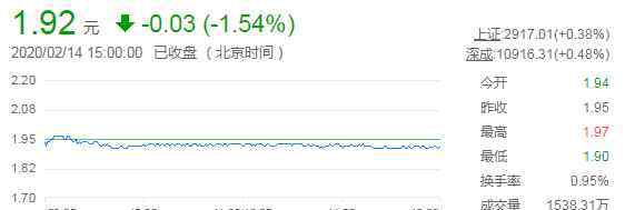 銀鴿投資股票怎么樣 銀鴿投資股票怎么樣？銀鴿投資的公司簡(jiǎn)介