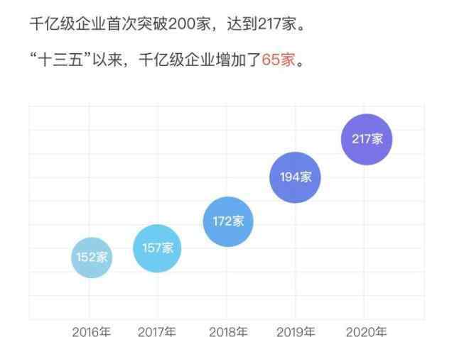 中國(guó)五百?gòu)?qiáng)企業(yè)排名 2020中國(guó)企業(yè)500強(qiáng)榜單發(fā)布誰(shuí)賺的最多？排名前十的企業(yè)都是誰(shuí)，哪家企業(yè)奪冠？