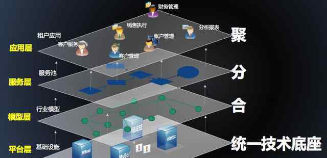 業(yè)務中臺 搞明白企業(yè)中臺架構(gòu)其實很簡單