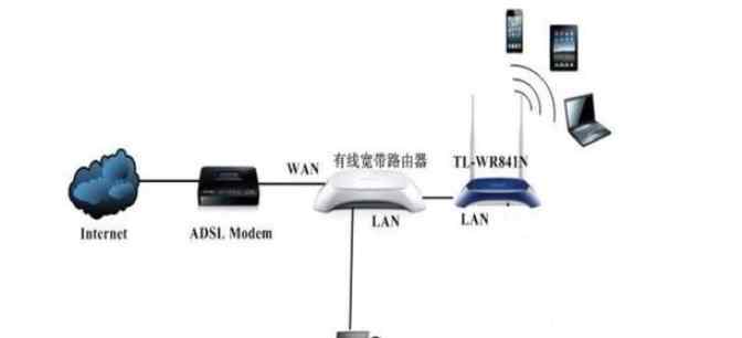 路由器連接路由器怎么設置 路由器接出的線可以再接一個路由器嗎？