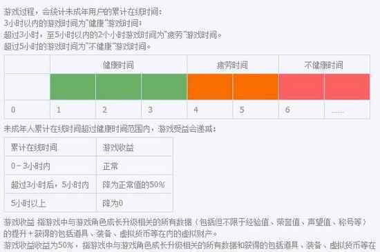 防沉迷身份證修改 騰訊游戲?qū)嵜?cè)和防沉迷系統(tǒng)身份證修改教程