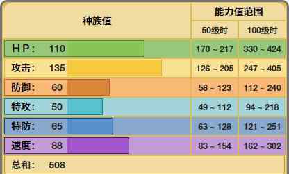 《精靈寶可夢(mèng)》龍頭地鼠對(duì)決沒(méi)法被替代?它究竟為什么能變成受歡