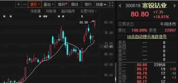 鈷價(jià)格 鈷價(jià)將漲到40萬/噸是真的嗎，鈷價(jià)上漲原因及鈷概念股一覽