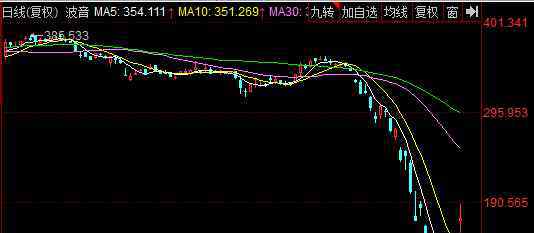 波音公司暴漲 波音公司暴漲了多少，波音公司暴漲的具體內(nèi)容