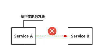 雪崩 談?wù)劮?wù)雪崩、降級與熔斷