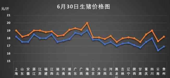 豬肉為何突然漲價(jià) 豬肉價(jià)格一個(gè)月每公斤漲近7元突然上漲原因，豬肉價(jià)格之后走勢(shì)如何