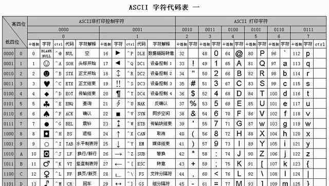 gbk和utf8的區(qū)別 計(jì)算機(jī)編碼ASCII、GBK、Unicode、UTF-8和URL編碼的區(qū)別