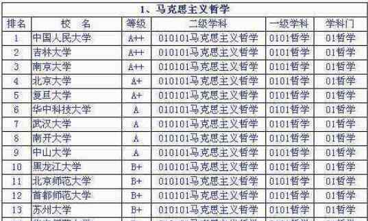 冷門大學(xué) 收入高又缺人的冷門專業(yè)盤點(diǎn)，名牌大學(xué)冷門專業(yè)就業(yè)率超高