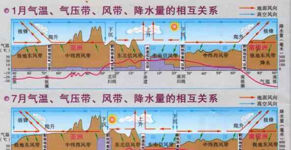 今年是1961年以來氣溫第二高年份 今年是1961年以來氣溫第二高年份，氣溫較高會有什么影響