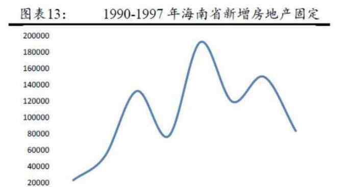 海南經(jīng)濟(jì)泡沫 海南房地產(chǎn)泡沫事件回顧，30年后拒絕房地產(chǎn)的加工廠(chǎng)