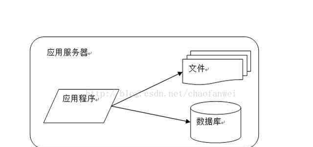 網(wǎng)站架構(gòu) 十張圖帶你了解大型網(wǎng)站架構(gòu)